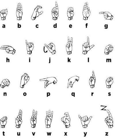 Deaf Sign Language Alphabet