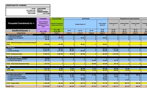 50 Professional Financial Plan Templates [Personal & Business] ᐅ