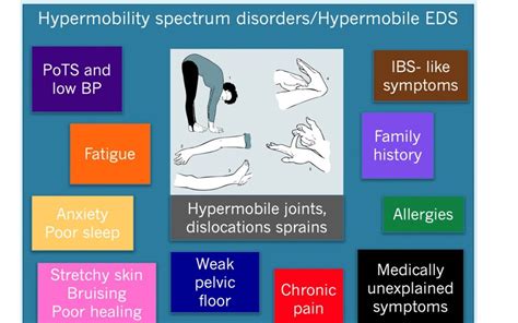 Hypermobility from a Mind Body perspective - Sirpa UK