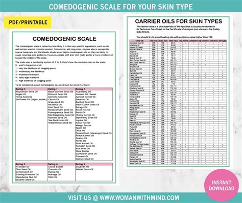 The Comedogenic List And Its Rating Comedogenic Ratings,