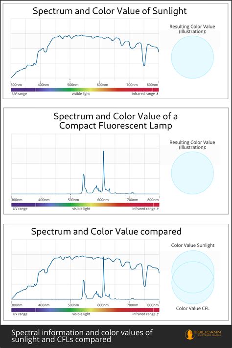 Difference Between Spectrophotometer And Spectrometer