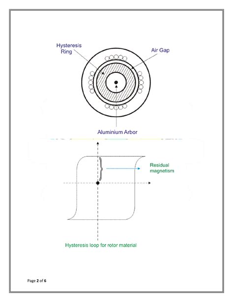 SOLUTION: Hysteresis motor construction working principle and ...