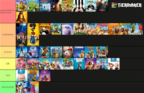 DreamWorks animation 2023 Tier List (Community Rankings) - TierMaker