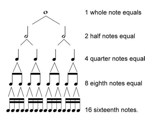 guitar - Tips on improving rhythmic notation - Music: Practice & Theory Stack Exchange