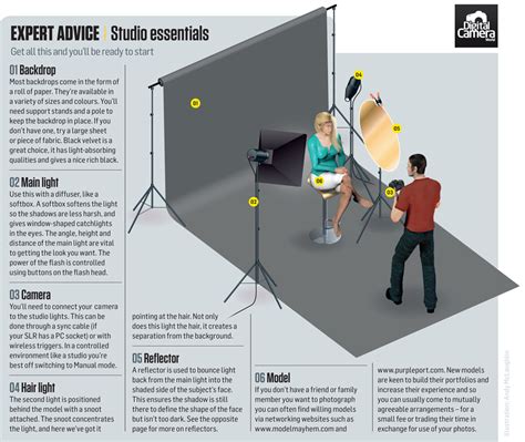 Photography Cheat Sheet: How to Get Started in Studio Portraiture