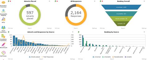 How to Create the Perfect Recruiting Dashboard - RecruitingDaily