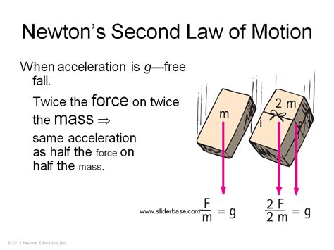 Newton's Second Law Of Motion Meme