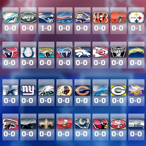 NFL on Twitter | Nfl, Nfl scoreboard, Nfl photos