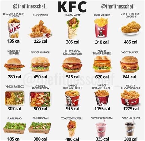 Kfc Menu Nutrition Facts | Blog Dandk