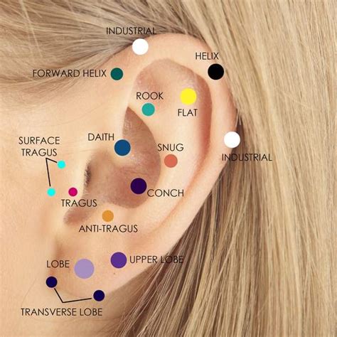 Helix Piercing Pain, Healing Time, And Aftercare Tips | BeautyWayMag