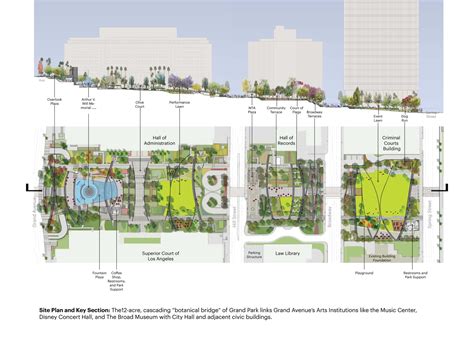 Grand Park « Landezine International Landscape Award LILA