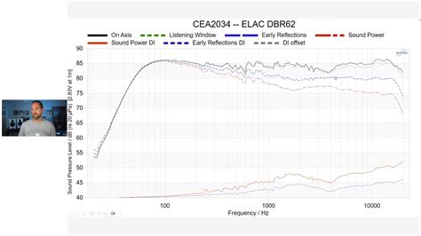 Elac Debut Reference DBR-62 Speaker Review | Page 116 | Audio Science Review (ASR) Forum