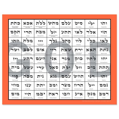 Hebrew Letter Art: 72 Names Color Poster 11x14 – The Kabbalah Store US