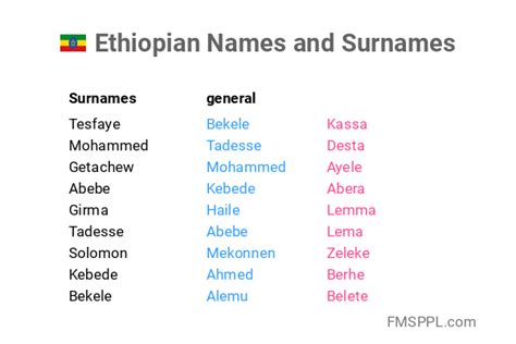 Ethiopian Names and Surnames - WorldNames.xyz