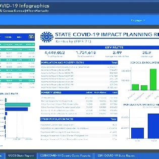 Kentucky State Demographics at a glance (Census Programs, 2021). | Download Scientific Diagram