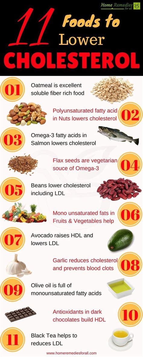 Printable High Triglyceride Diet