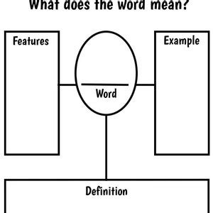 Word Map, Graphic Organizer, Example, Features, Definition, Anchor Charts, Reading, Writing ...