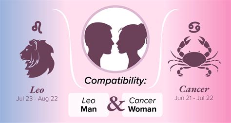 Leo Man and Cancer Woman Compatibility: Love, Sex, and Chemistry