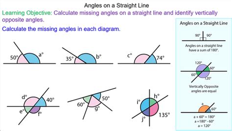 Introducing Angles on a Straight Line