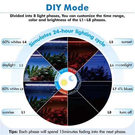 hygger Advanced Remote Control Aquarium Light Customizable Full Spectrum Fish Tank LED with DIY ...