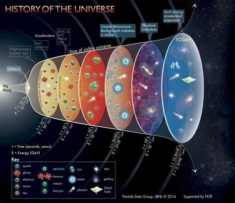 The search for cosmic inflation | Cosmology | Mapping Ignorance | Bigbang, Cosmology, Space and ...