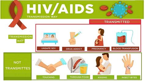 HIV person can spread infection always: True or False? - Helal Medical