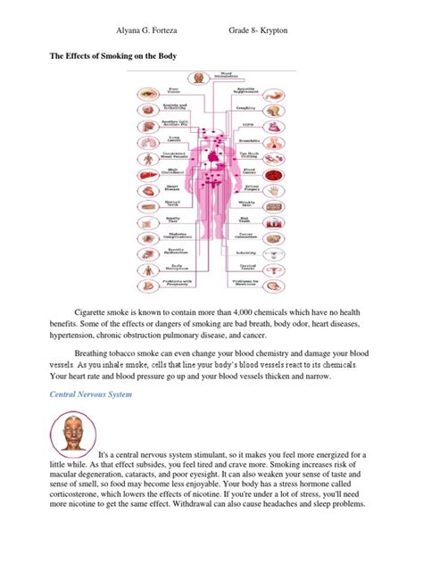 Effects of Smoking | Alcoholism | Cigarette