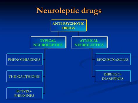 PPT - Neuroleptic Drugs = antischizophrenic drugs, antipsychotic drugs ...