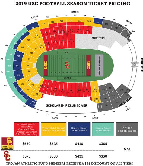 USC Trojans Football — 2019 Season Tickets