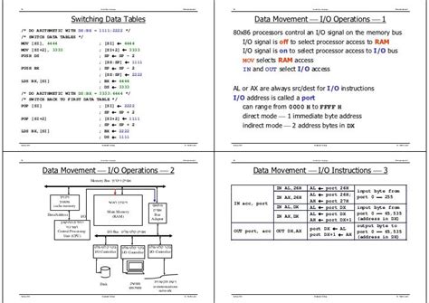 instruction set of 8086