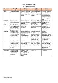 Writing Journal Rubric by Penny Corbett | Teachers Pay Teachers