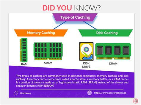 Types of Caching - ServerCake