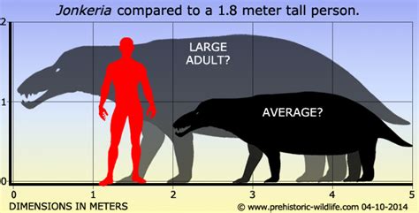 Блогът на valentint :: Encyclopedia Largest prehistoric animals Vol. 1 Vertebrates part4 Mammal ...