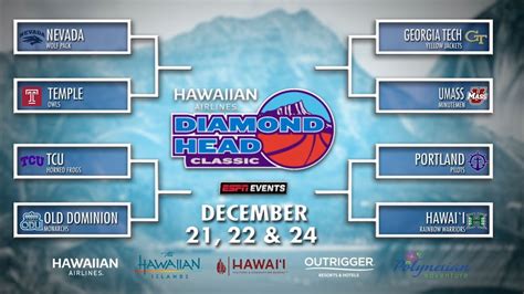 2023 Hawaiian Airlines Diamond Head Classic Bracket Reveal - YouTube