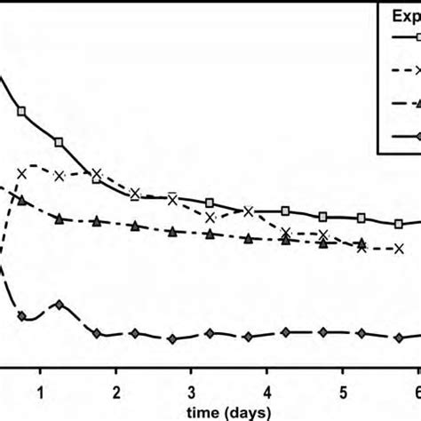 Estimated total monthly sublimation from the latent heat flux... | Download Scientific Diagram