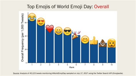 top-emojis