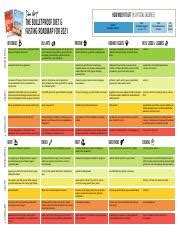 Dave-Asprey-Diet-and-Fasting-Roadmap-2021.pdf - HOW MUCH TO EAT % OF TOTAL CALORIES THE ...