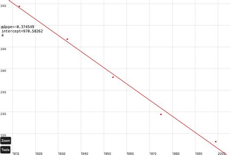 World record times (in seconds) for the mile run are listed | Quizlet