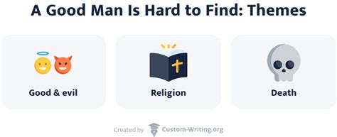 A Good Man Is Hard to Find Themes: Religion, Good vs. Evil, & Death