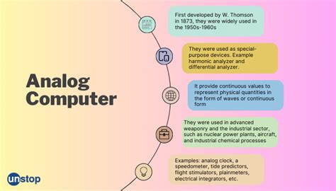 Difference Between Analog And Digital Computers // Unstop