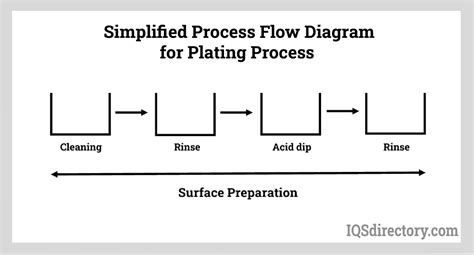 Nickel Plating Process Pdf Online | cityofclovis.org