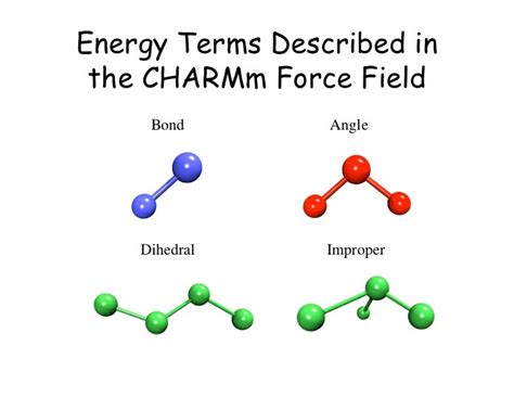 Parameters for Classical Force Fields, E. Tajkhorshid