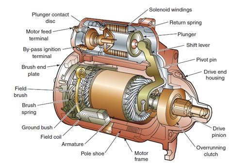 Electrical Motor Controls - D & F Liquidators