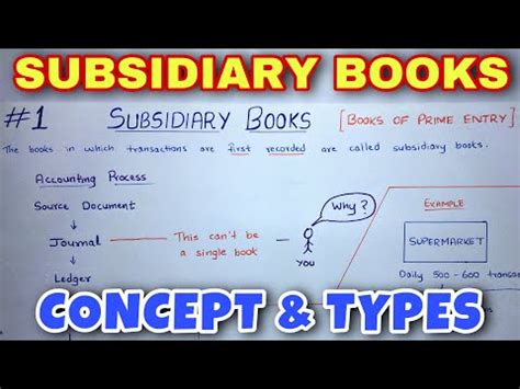 Subsidiary Books - Concept & Types - By Saheb Academy - Class 11 / B.COM / CA Foundation