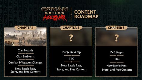 Conan Exiles: è live l'update Age of War, disponibile un periodo di prova gratuito - MMO.it