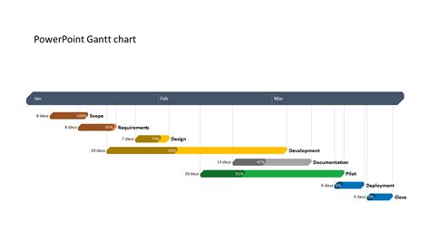 Microsoft Project Gantt Chart Ttutorial + Template + Export to PowerPoint