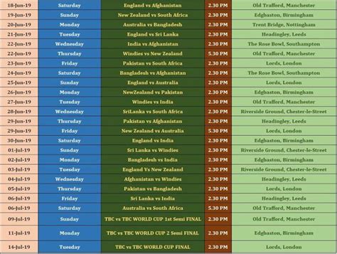 T20 World Cup 2020 Teams Schedule Time Table - World Cup Blog