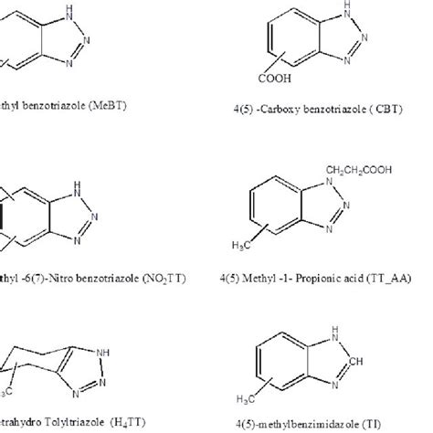 Chemical structures of benzotriazole derivatives observed in... | Download Scientific Diagram