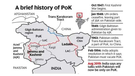 Why New Delhi is turning up the heat on PoK now | Indian Defence News