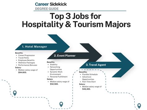 Top 15 Hospitality and Tourism Degree Jobs – Career Sidekick